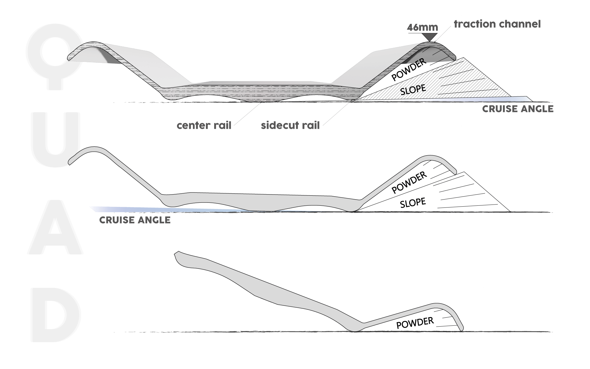Äsmo-Board-Sections-Quad-(Web1)