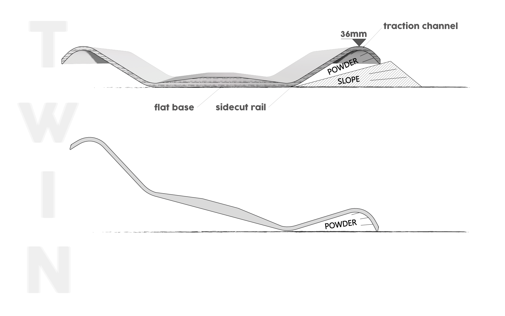 Äsmo-Board-Sections-Twin-(Web1)